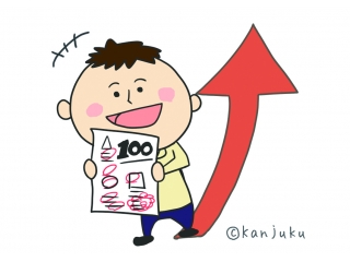 【定期テスト返却!】